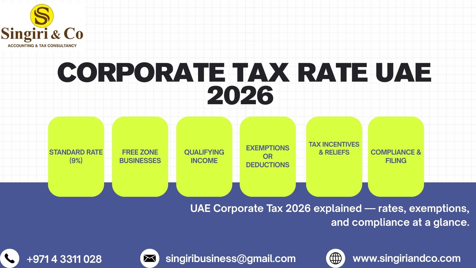 Corporate Tax Rate UAE 2026