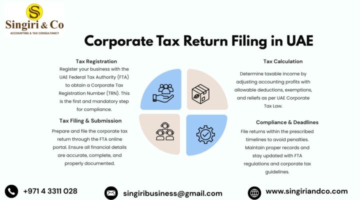 Corporate Tax Return Filing in UAE