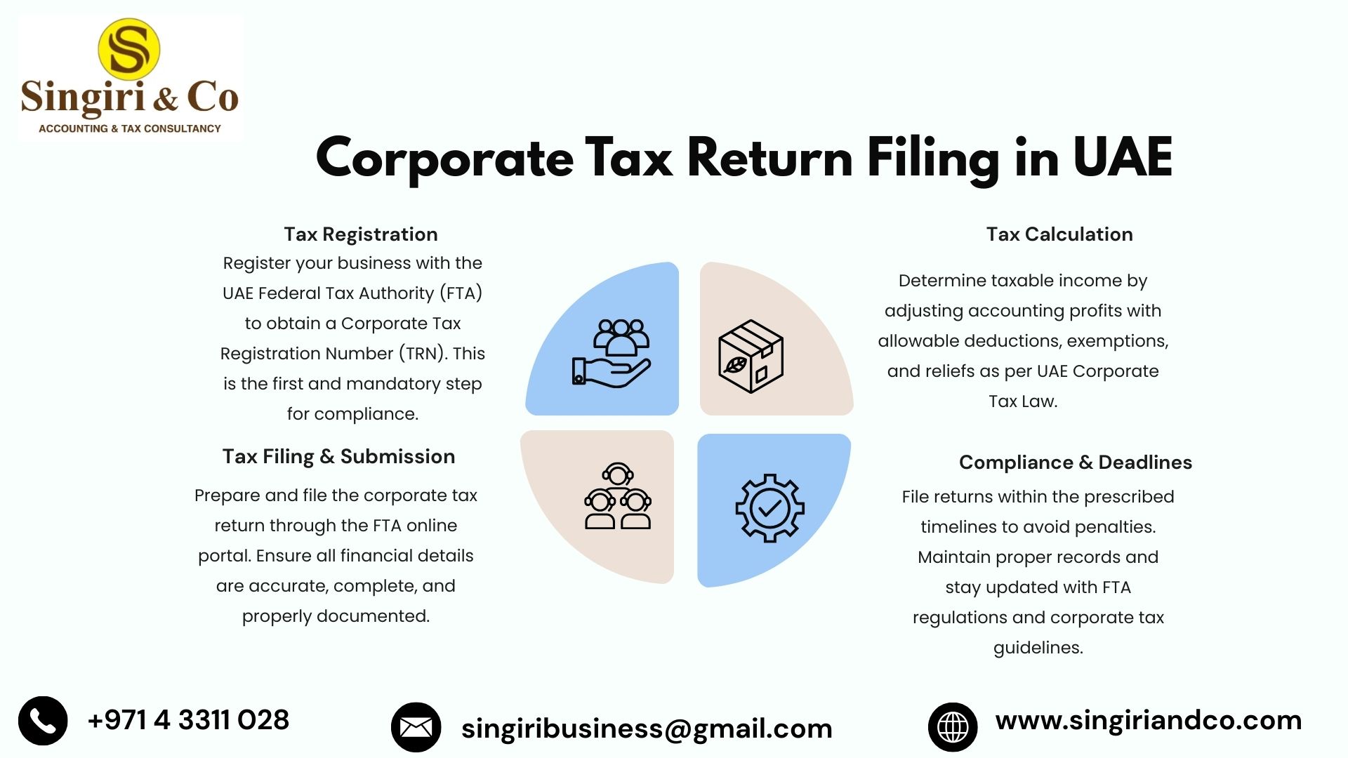 Corporate Tax Return Filing in UAE