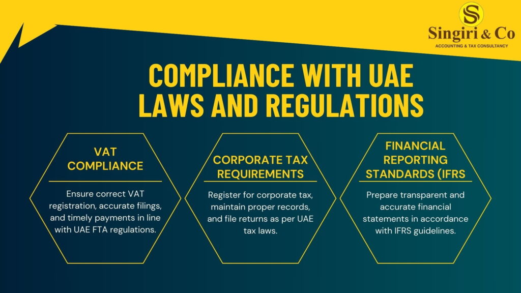  Importance of Accounting in the UAE
