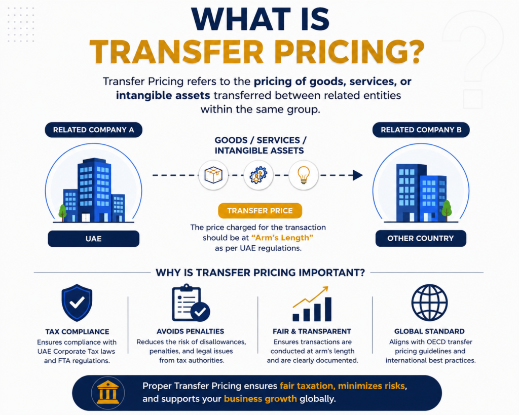 UAE Transfer Pricing documentation and compliance support for businesses and corporations