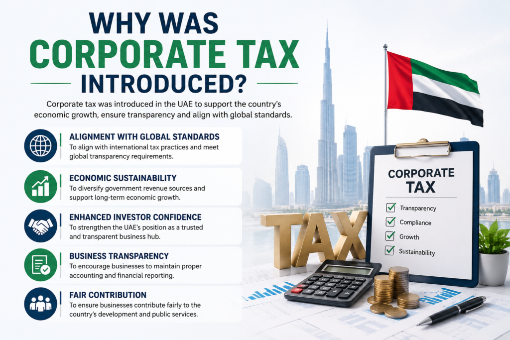 UAE Corporate Tax infographic explaining global standards, business transparency, economic growth, and tax compliance in the UAE