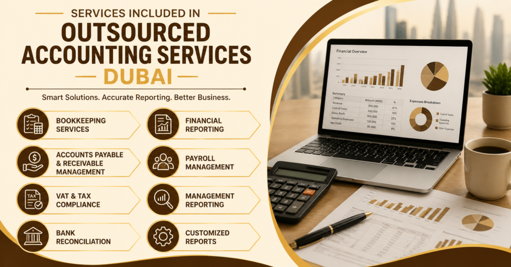 Outsourced Accounting Services Dubai infographic showing bookkeeping, payroll, VAT compliance, reporting, and reconciliation