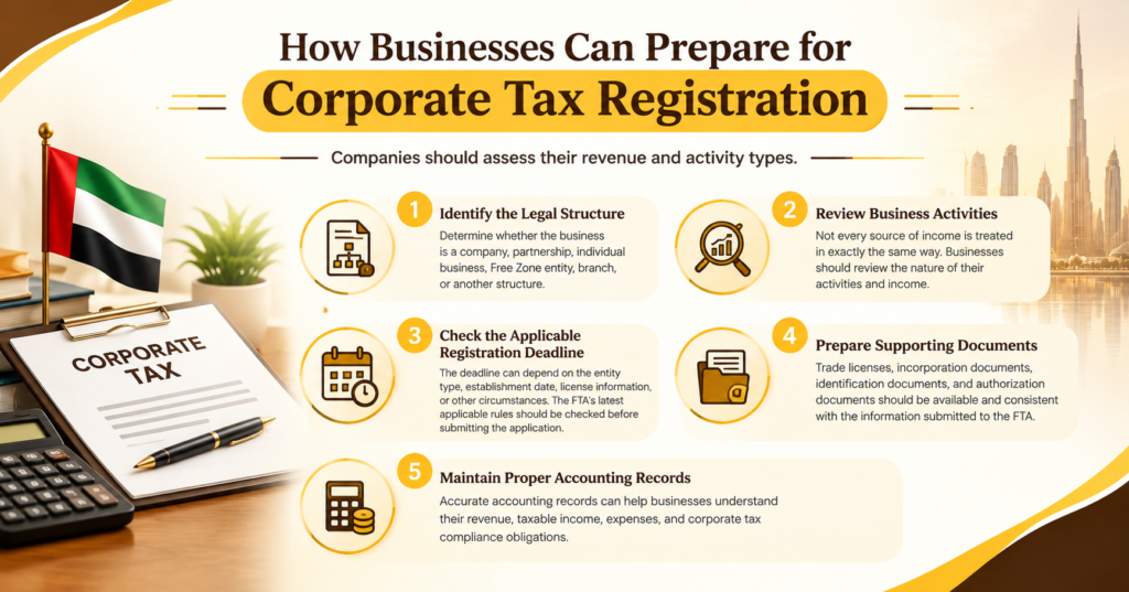 An informative UAE Corporate Tax visual showing eligible businesses and taxable persons who may need to complete Corporate Tax registration.